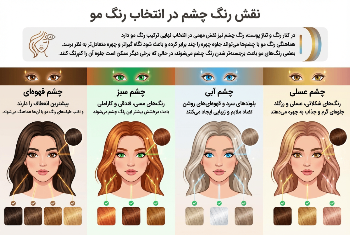نقش رنگ چشم در انتخاب رنگ مو