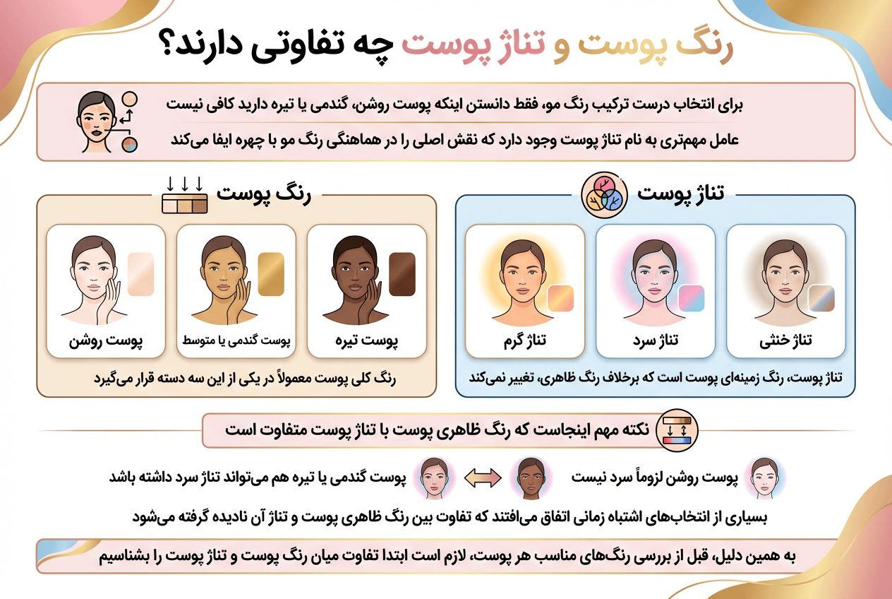 رنگ پوست و تناژ پوست چه تفاوتی دارند؟