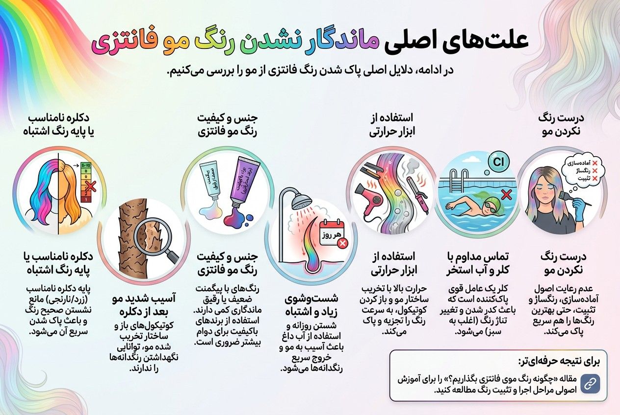 علت‌های اصلی ماندگار نشدن رنگ مو فانتزی